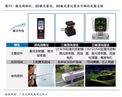 激光應(yīng)用技術(shù) 先進傳感器在智能裝備中的關(guān)鍵硬件入口