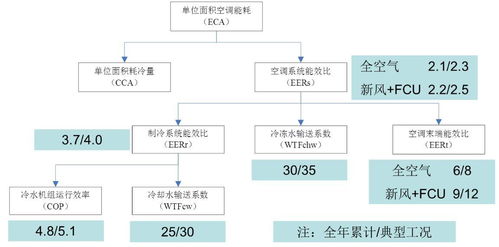 破壁煙囪 以大數(shù)據(jù)驅(qū)動(dòng)商住區(qū)域能源綜合服務(wù)與機(jī)電產(chǎn)品技術(shù)革新