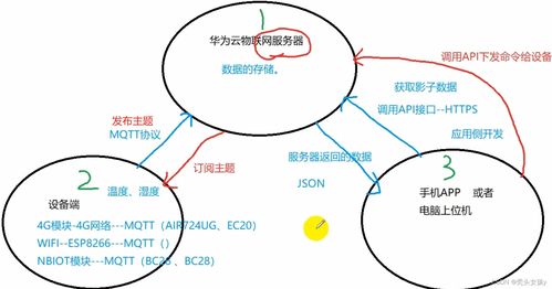 華為云物聯(lián)網(wǎng) 賦能萬(wàn)物互聯(lián)的智能應(yīng)用服務(wù)